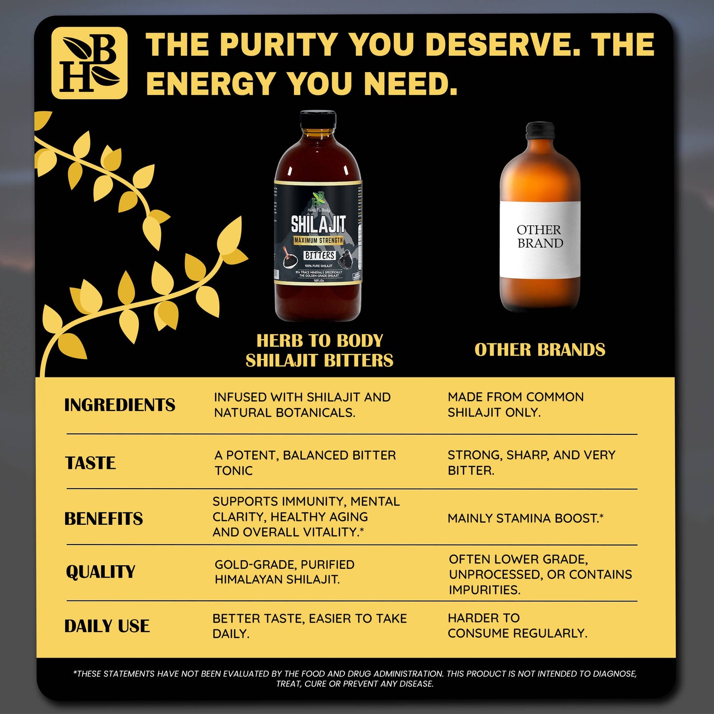 Shilajit Bitter 16oz | Himalayan Wildcrafted Herbal Tonic